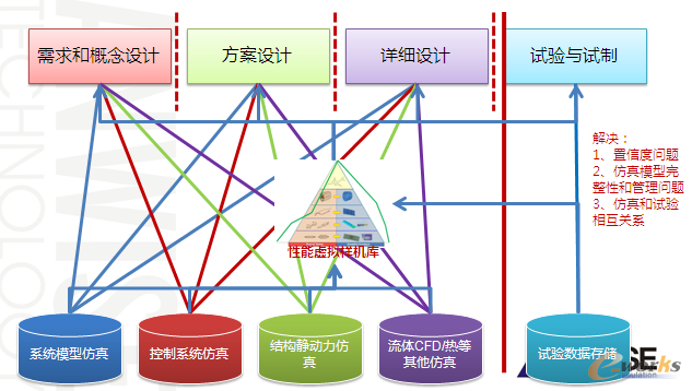 企业研发流程