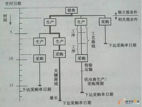 企业实施ERP的先后步骤,你真的了解吗?_ERP