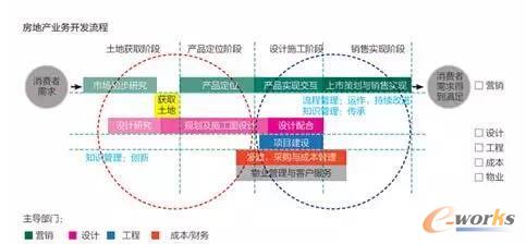 性知识管理经验 绝对不是员工培训那么简单_企