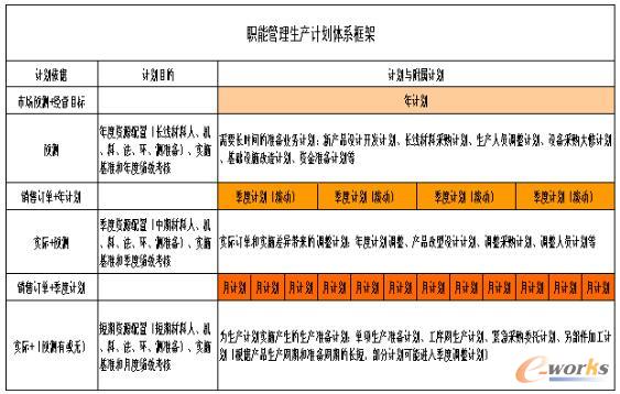 从生产计划管理到项目计划管理(下)_项目管理