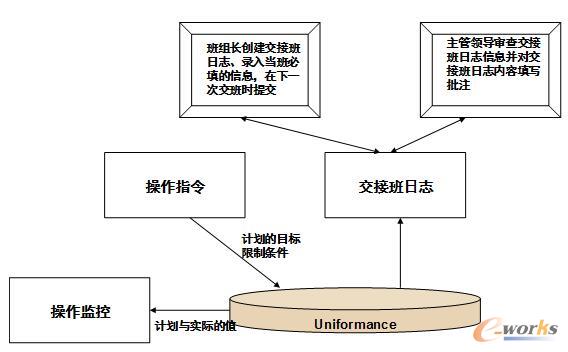 操作日志功能图