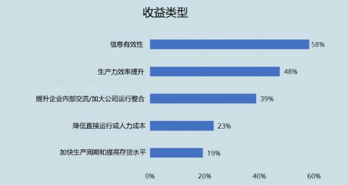 诸侯之战——SAP，Microsoft Dynamics，Oracle，Infor横纵对比