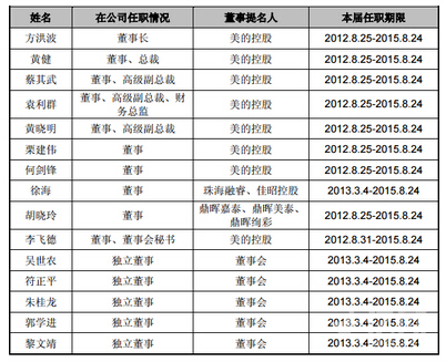 深度解析美的2016“三连购”的背后