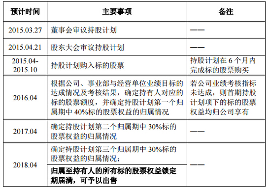     全面复盘美的2016“三连购”的背后