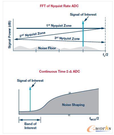 联网传感器上没有前端模拟滤波器,奈奎斯特速