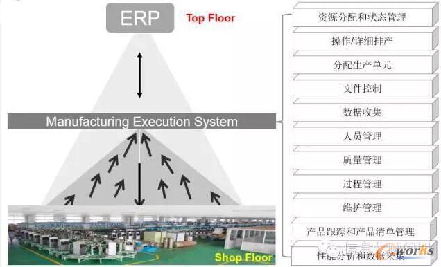 MES能够打通企业ERP与车间底层控制