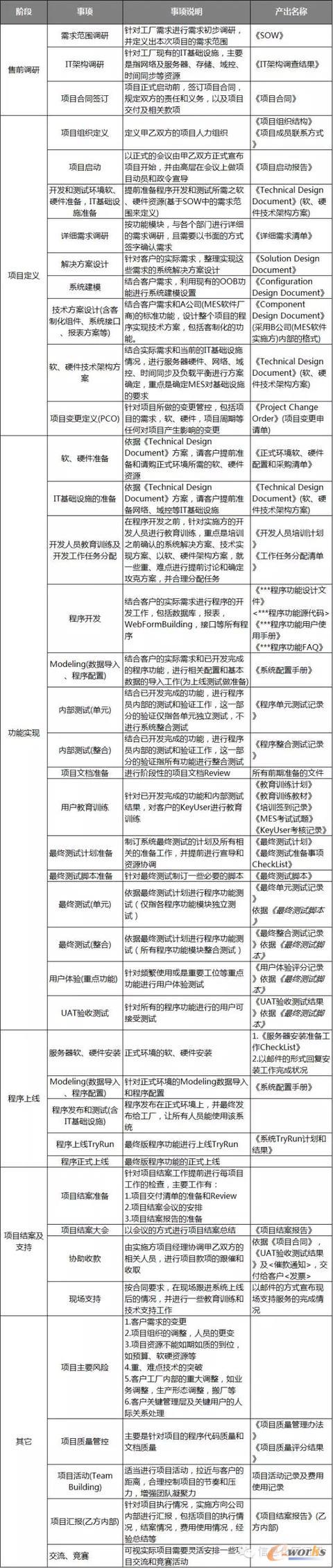 导入MES项目的阶段