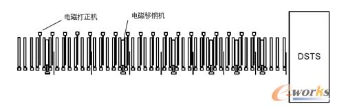 入口辊道分布