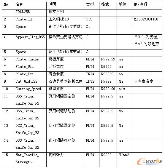 轧钢产线双边剪控制系统功能简析（一）