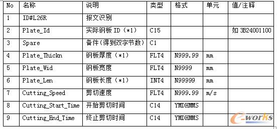 轧钢产线双边剪控制系统功能简析（一）