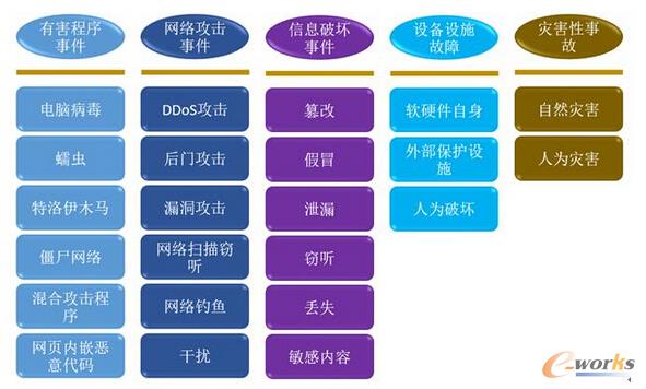 安全事件响应之五步进阶