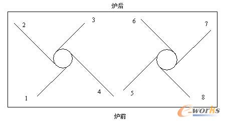 双切圆角布置