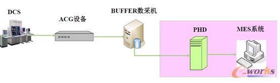 其它产品化接口