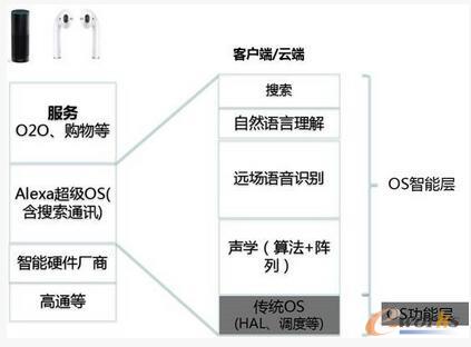 亚马逊 Echo大获成功，远场语音交互技术在其中究竟扮演了什么角色？ | 深度