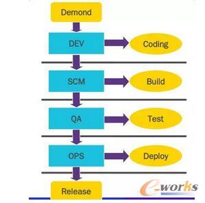   什么是DevOps