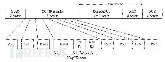 IEEE802.11w无线安全协议剖析
