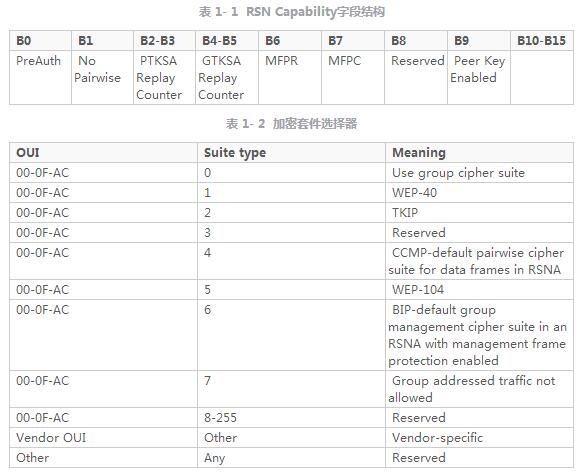 加密套件选择器格式