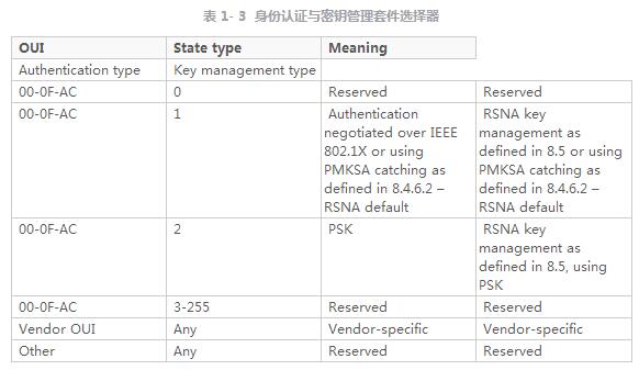 加密套件选择器格式