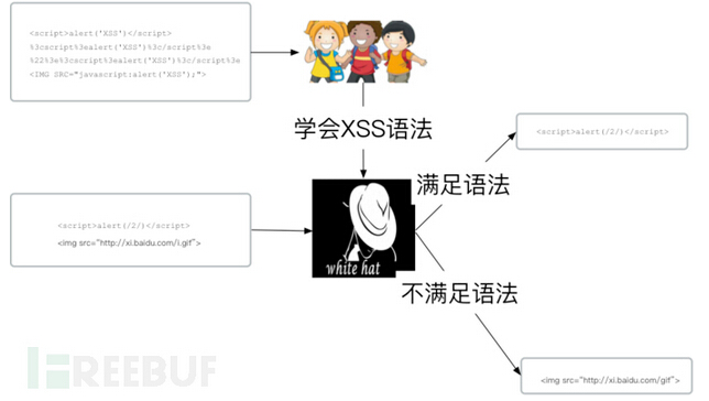 学点算法搞安全之HMM（下篇）