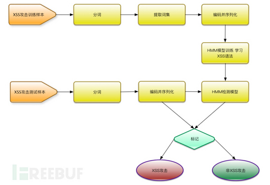 系统运行流程