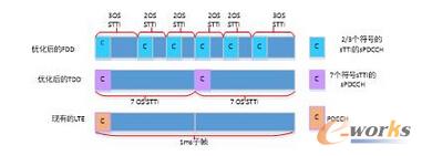 5G无线网络架构