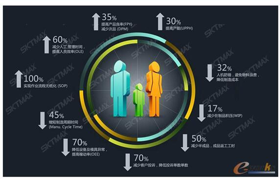MES給企業(yè)帶來的效益
