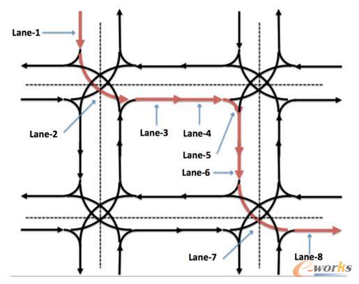 无人车路由寻径模块（Routing）的高精地图道路（Lane）级别寻径路由