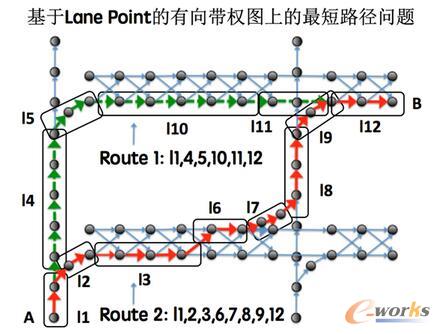 无人车寻径（Routing）基于Lane Point的有向带权图上的最短路径问题抽象