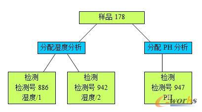分析和检测的关系
