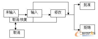 结果的生命期
