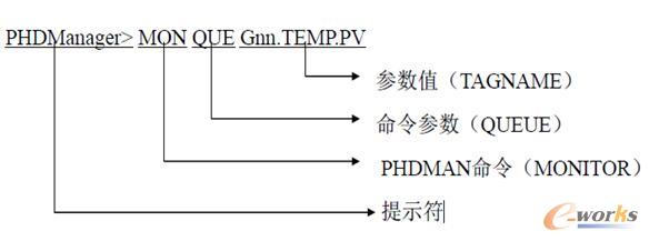 PHDMAN的命令格式