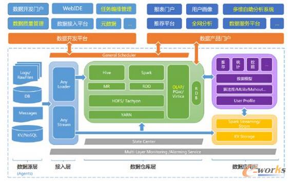 魅族大数据之流平台设计部署实践