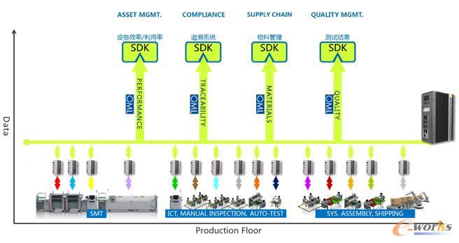 Valor IoTM应用功能支撑