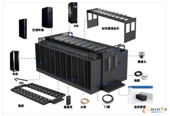 传统数据中心建设面临"三高"窘境 