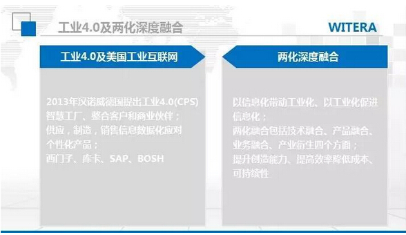 智造+企业信息化基础知识