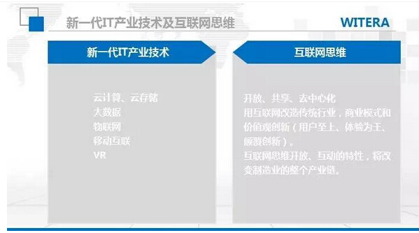 智造+企业信息化基础知识