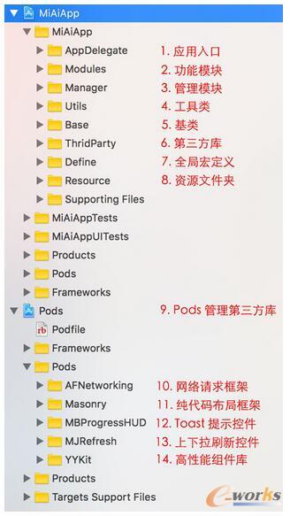  iOS从0到1搭建高可用App框架