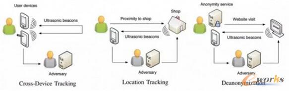 个人隐私安全该何去何从-大量APP秘密收集追踪个人信息