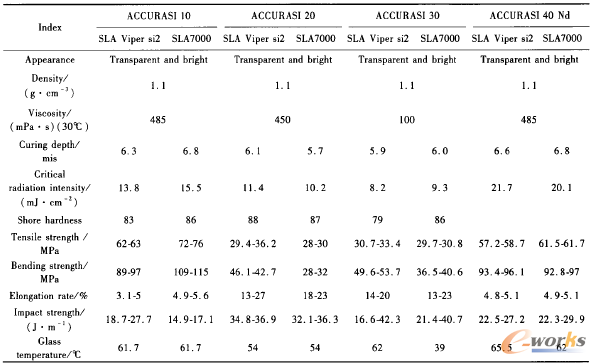 3D打印材料应用和研究现状(一)_三维打印_先