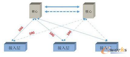 机房管理：服务器上架你该关注这些问题