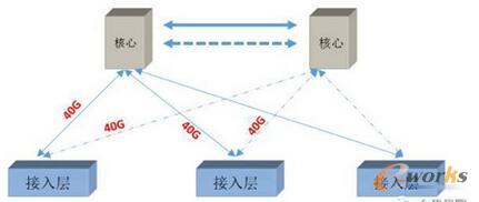 机房管理：服务器上架你该关注这些问题