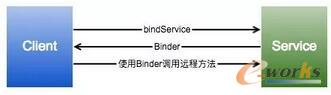 巧用Android多进程，微信，微博等主流App都在用