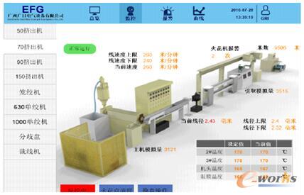 广日电气自动化设备监控系统