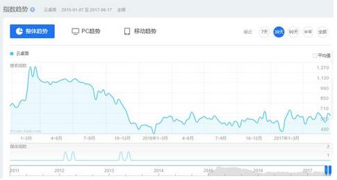   云桌面系统真的能取代办公电脑吗？