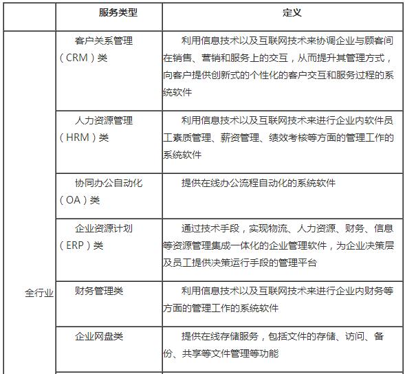 用户选购企业级SaaS最在意什么?