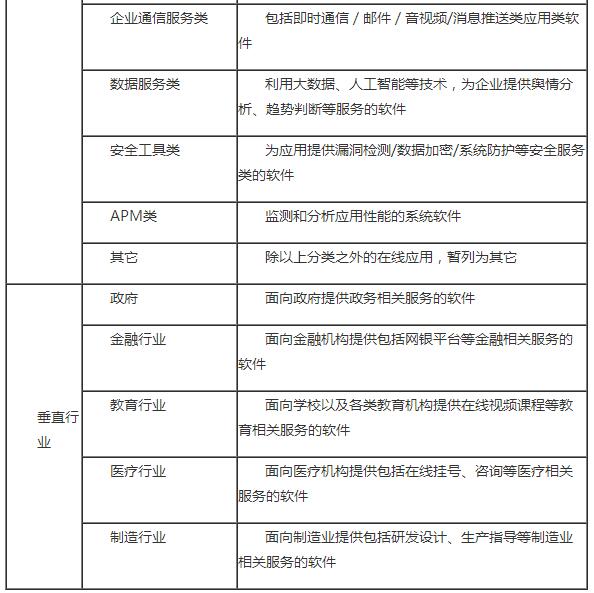 用户选购企业级SaaS最在意什么?