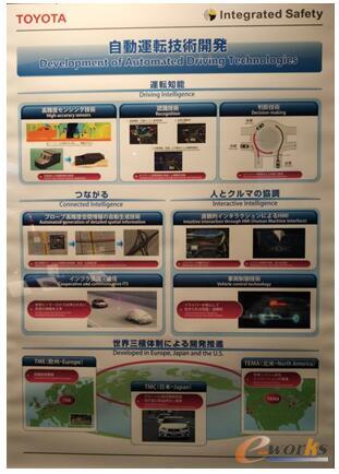 丰田汽车的自动驾驶技术