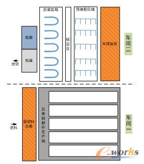 纽卡特车间布局