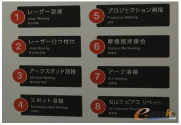 丰田汽车使用了多种先进的焊接方法