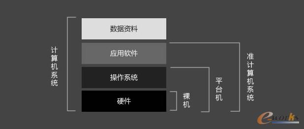 从零开始理解云计算 Vol.2：云计算的分类